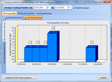 BirthdayMailer, BirthdayMailer Linktracking